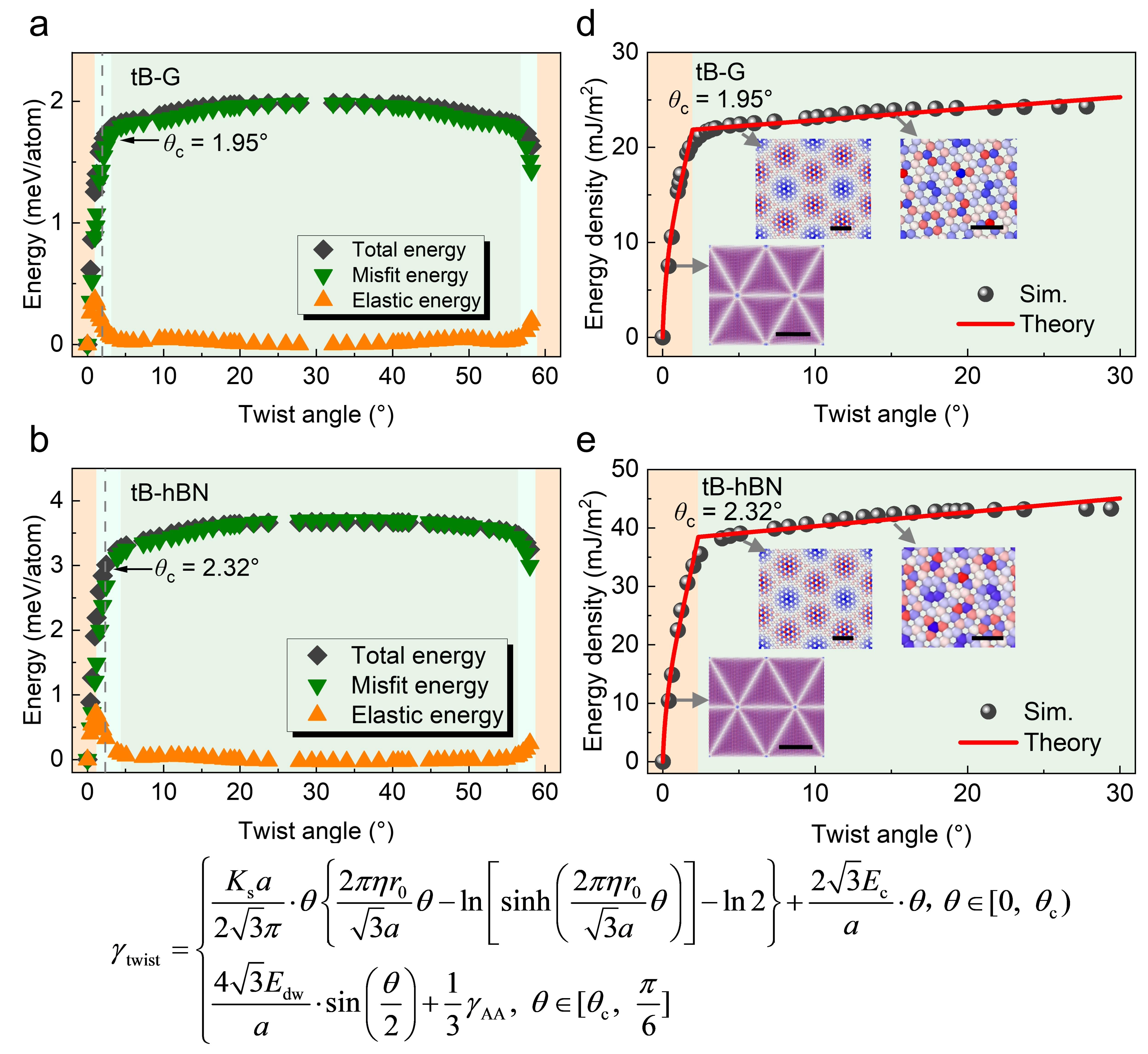 20260303-科研成果无码国产
NatlSciRev-李晓雁-图5扭转双层体系的能量特征.jpg