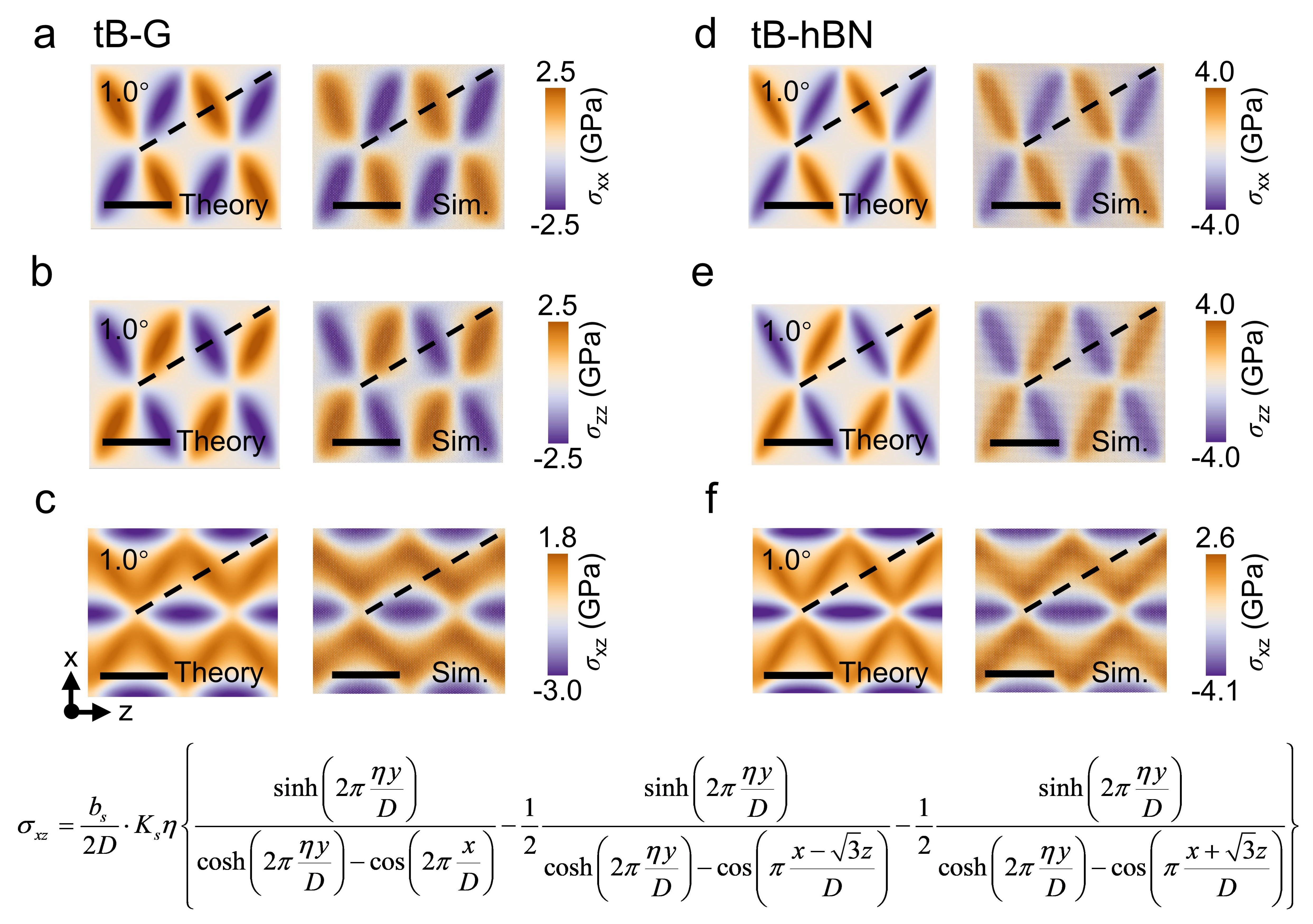20260303-科研成果无码国产
NatlSciRev-李晓雁-图4扭转双层体系的应力场.jpg