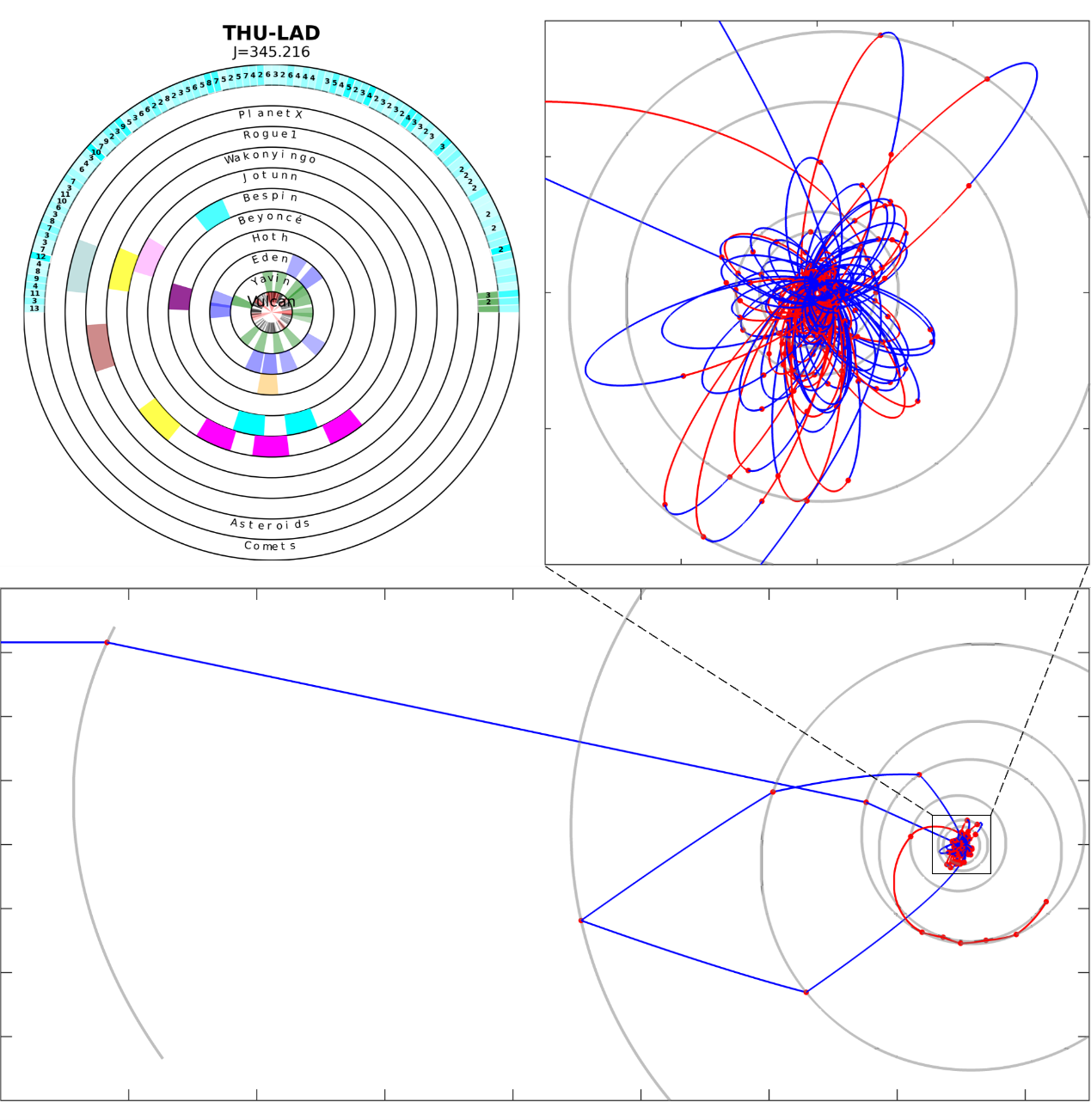 20251120-清华团队国际深空探测轨迹优化大赛夺冠结果图示-无码国产
航天动力学实验室-左上角图片来源竞赛官网其余为团队绘制.png